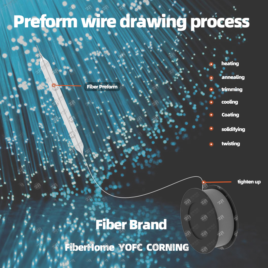 corning 48 core fiber optic cables