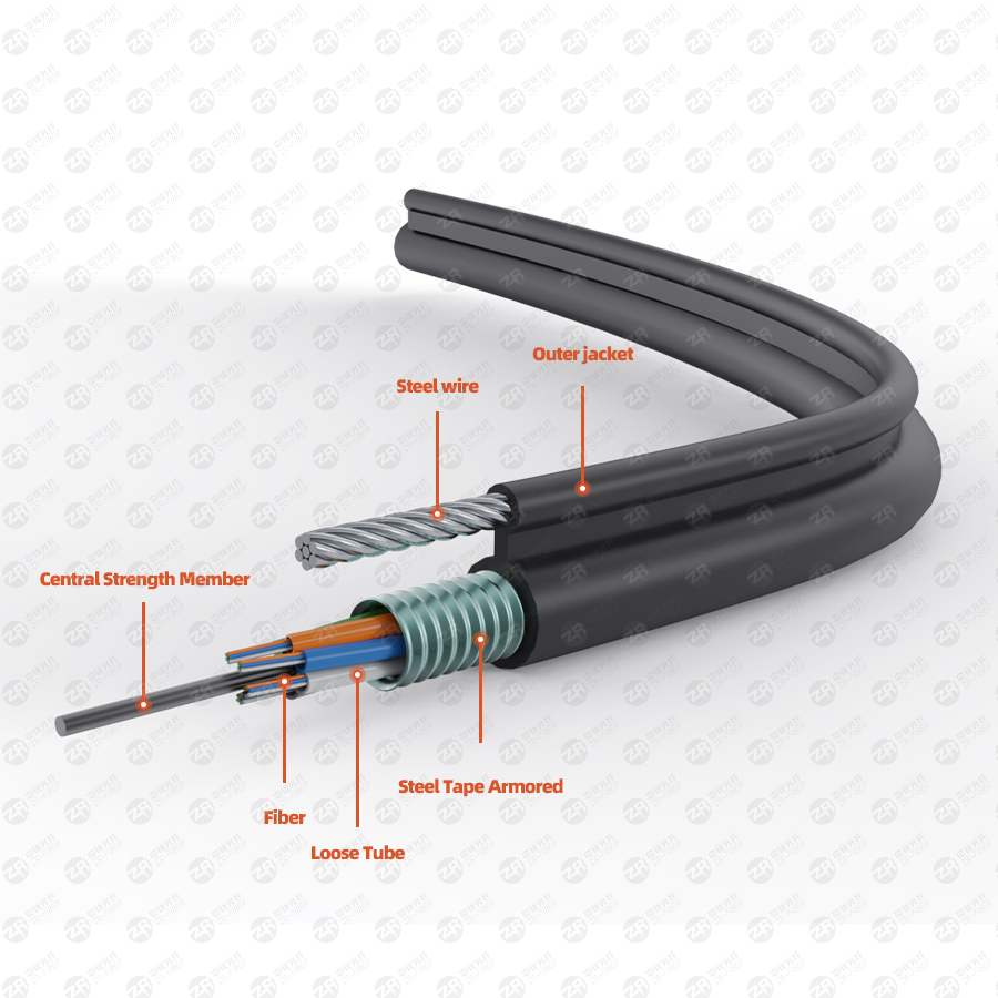 fig 8 fiber optic cable