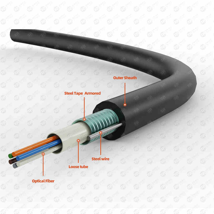 fiber optic cable price